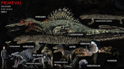 Image result for Primeval Creatures