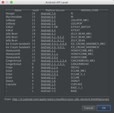 Image result for Android Versions with API Version