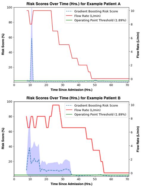 Toradh íomhá ar Boost Model Examples