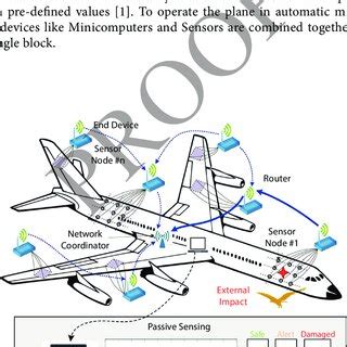 Toradh íomhá ar Sensor Working Principle Block Diagram