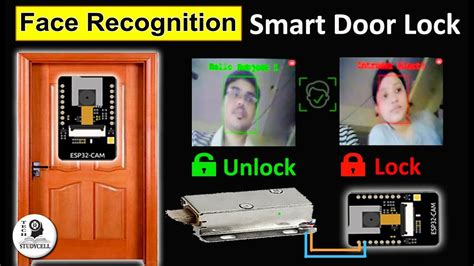 Afbeeldingsresultaten voor Face Authentication Based Door Lock System