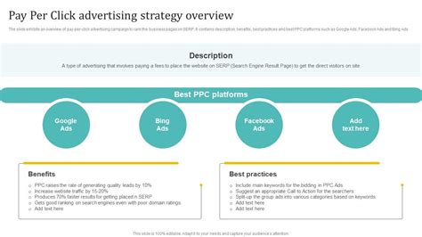 Image result for Pay Per Click Marketing Strategy