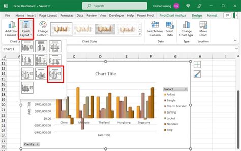 Image result for Dashboard Graph Excel