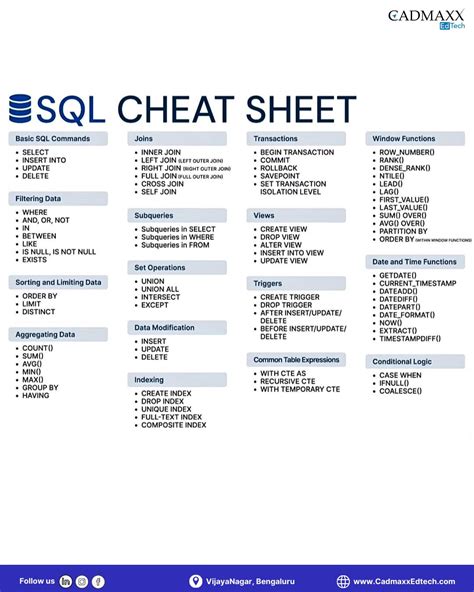 Afbeeldingsresultaten voor Effective Sql 1E