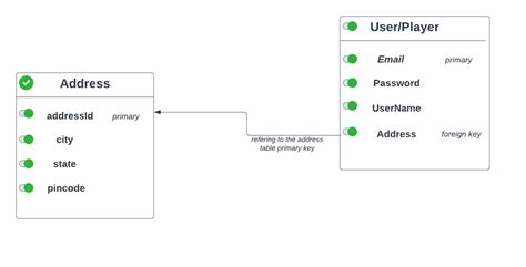 Toradh íomhá ar API PostMethod