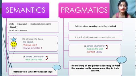 Toradh íomhá ar Syntax and Semantics Difference