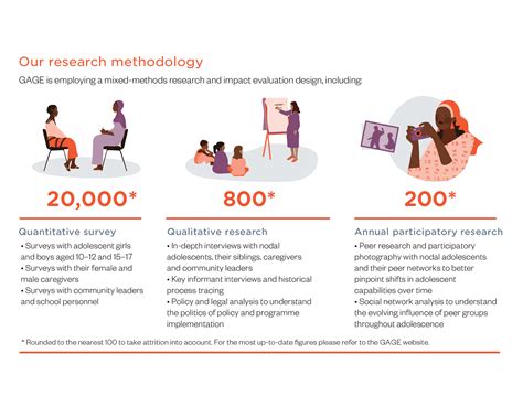 Afbeeldingsresultaten voor Qualitative Research Methodology