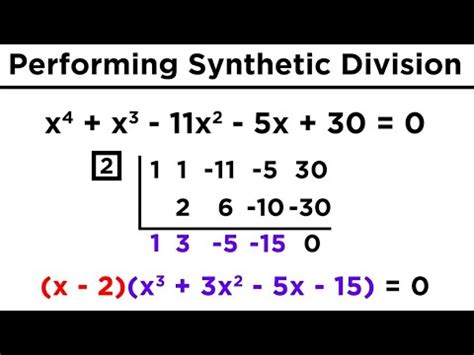Toradh íomhá ar Solving Roots Polynomials