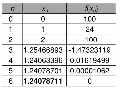 Interpolation Function for Quadratic Element に対する画像結果