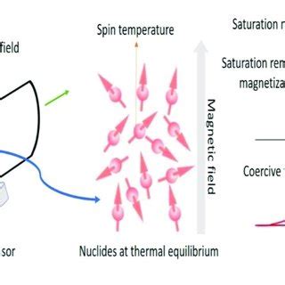 Toradh íomhá ar Sensor Working Principle Block Diagram