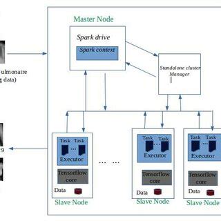 Image result for Spark SQL Architecture
