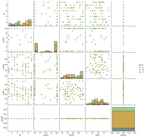 Toradh íomhá ar Sustainability Tests in Python