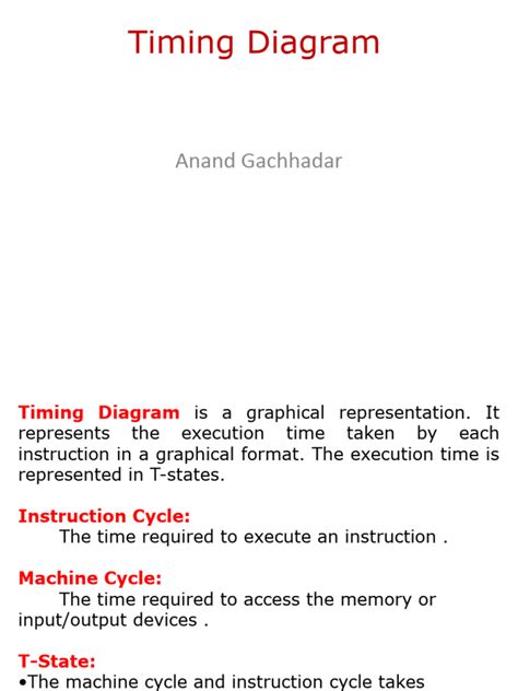 Image result for In 23H Timing Diagram