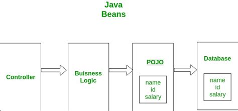 Pojo Diagram に対する画像結果