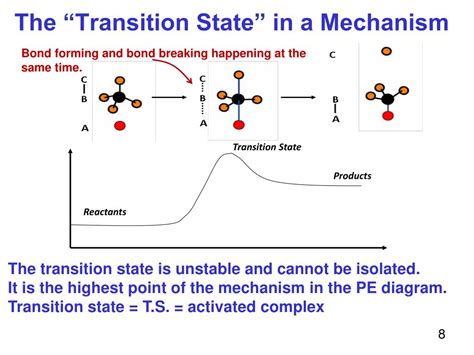 Toradh íomhá ar Kinetics Reaction Mechanism Examples