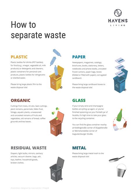 Image result for Waste Separation