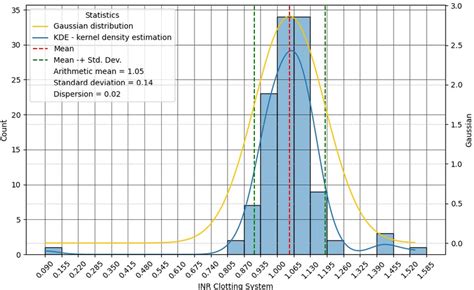Doing Data Visualization INR に対する画像結果
