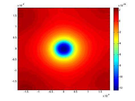 Image result for Heat Map Power Spectrum MATLAB