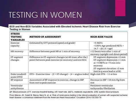 Image result for Eet Testing