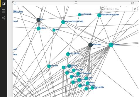Power BI Graph Visualization에 대한 이미지 결과