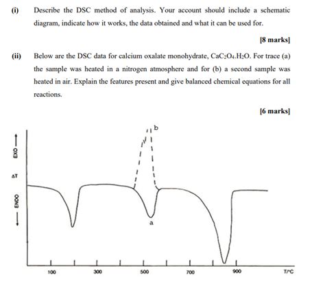 Image result for DSC Method