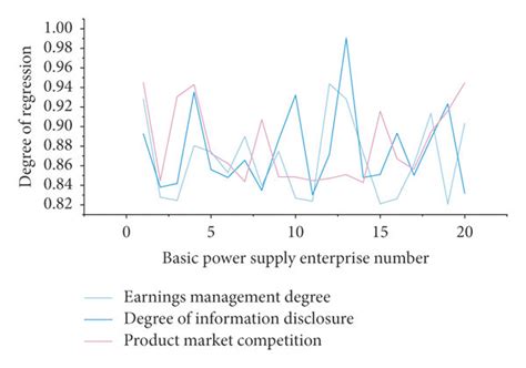 Toradh íomhá ar Sample Regression Model