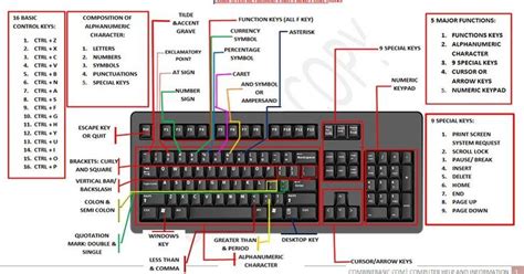 Image result for Computer Keyboard Name