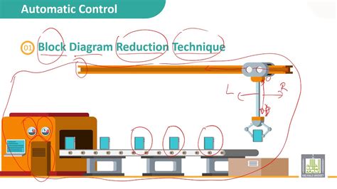 Image result for Automat Control Diagram