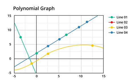 Afbeeldingsresultaten voor Java Xy Graph Example