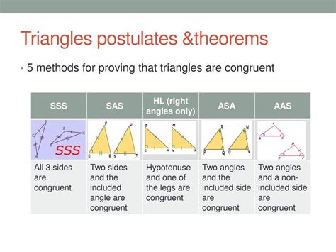 Image result for Triangle Postulates