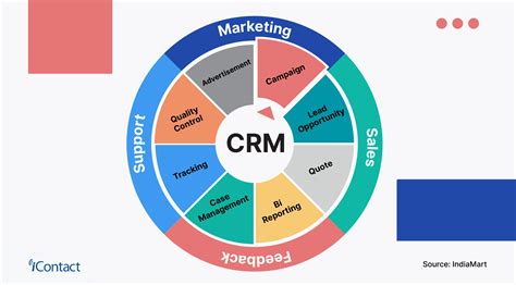 Afbeeldingsresultaten voor Which CRM Software Is Easy to Use