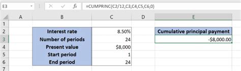 How to Calculate Principal Payment in Excel に対する画像結果