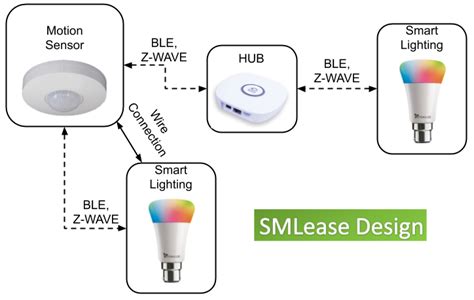 Toradh íomhá ar Sensor Control Lighting System LED Panels