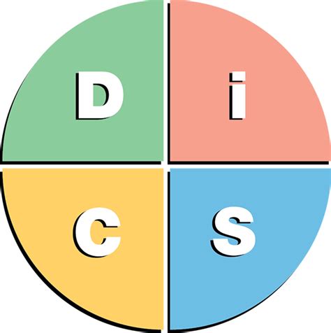 Toradh íomhá ar Disc Methodologie PNG