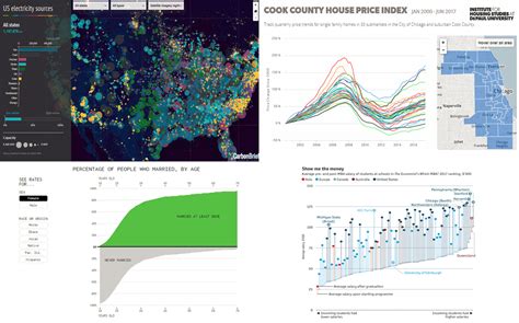 Image result for Amazing Data Visualization Map