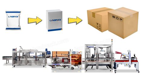 Afbeeldingsresultaten voor Full Automatic Carton Packaging Machine