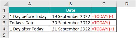 Image result for Best Practices for Using Today Function