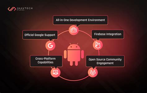 Android Studio for Testing に対する画像結果