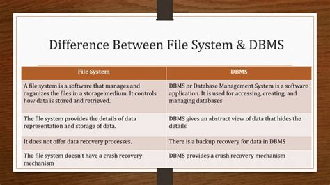Image result for Database File System Condiviso