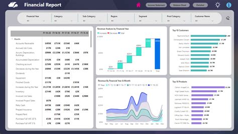 Image result for Power BI SLA Reporting Formats