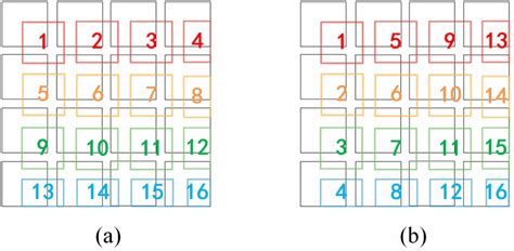 Image result for Coding and Decoding Reverse Order