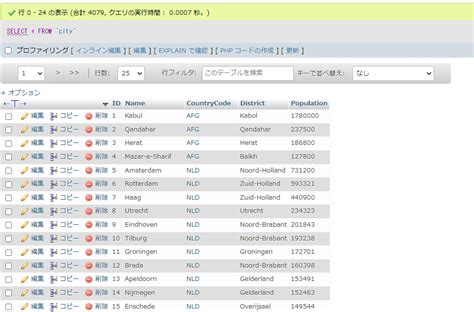 SQL Report MariaDB に対する画像結果