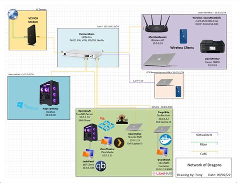 Image result for Fiber Optic Home Network Diagram