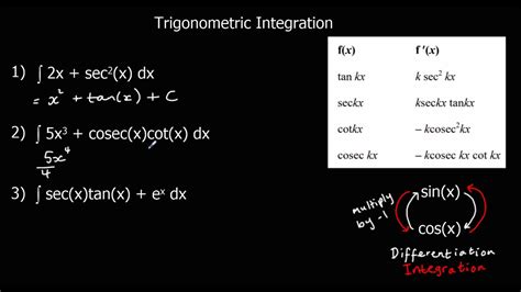 Image result for Integration Trignometry Math Site Youtube.com
