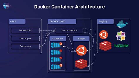 Afbeeldingsresultaten voor Difference Between Kubernetes and Docker