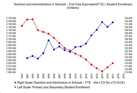 تصویر کا نتیجہ برائے Misleading Bar Graphs Examples