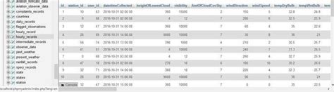 Image result for How to Store Minutes in a Database