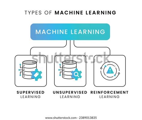 Image result for Types of Supervised Learning Graph