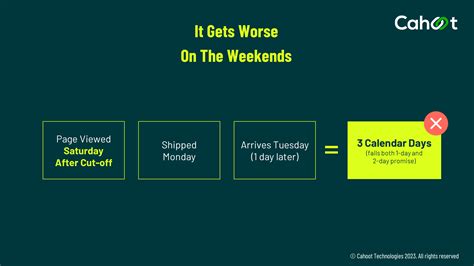 Afbeeldingsresultaten voor Amazon Prime Video Speed Requirements