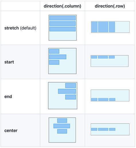 Image result for Align-Items